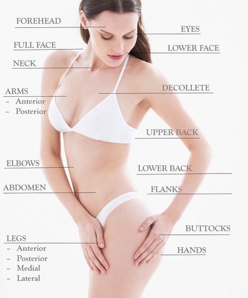 Image of Medical Aesthetic Treatment Areas available at NuYou Weight Loss and More